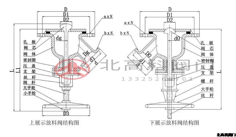 放料閥門是什么閥門？放料閥門怎么分類？